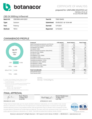 Full Spectrum CBD Oil - 3000mg (Multiple Flavors)